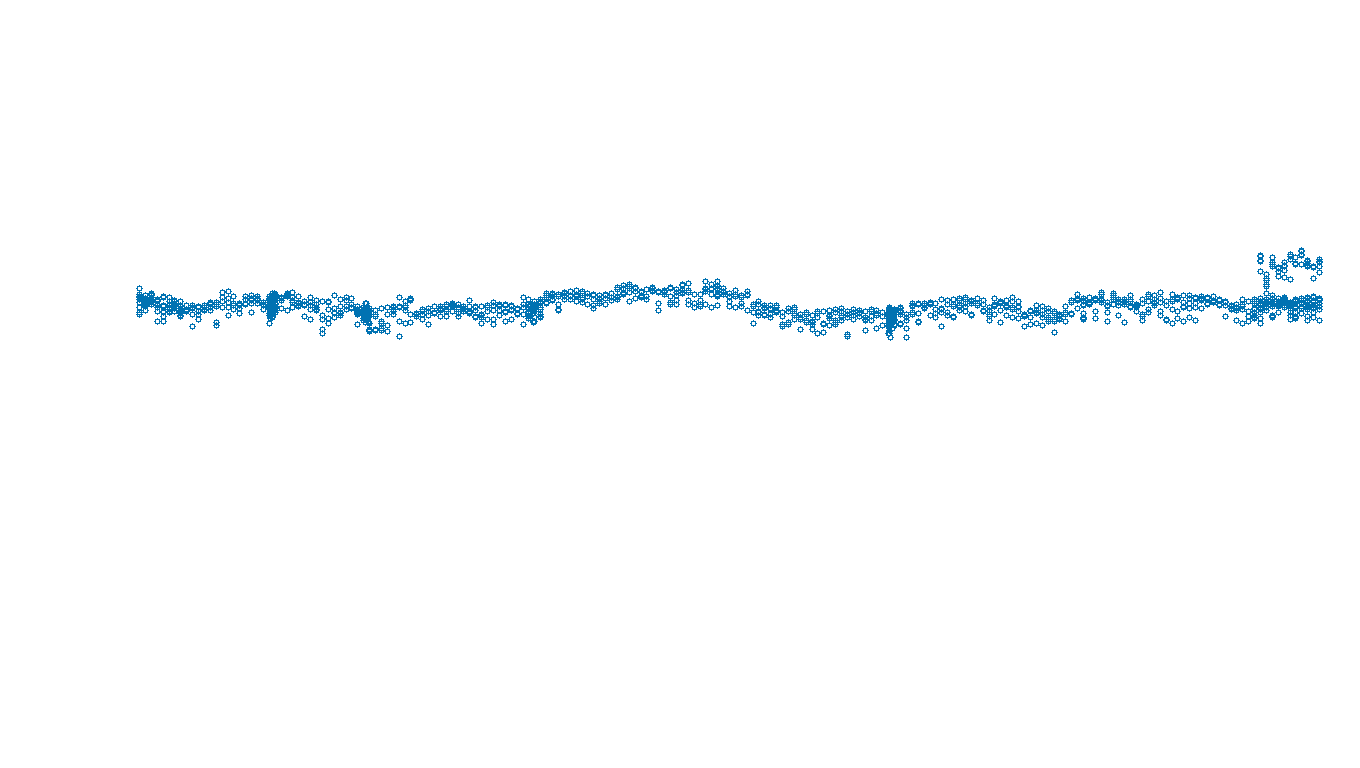 UDP openbsd-openbsd-stack-udpbench-long-send send