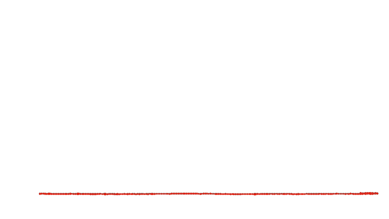 UDP openbsd-openbsd-stack-udpbench-short-recv recv