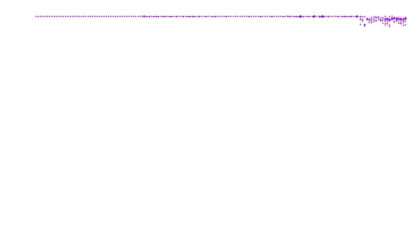 FORWARD linux-openbsd-linux-forward-tcp-ip3fwd receiver