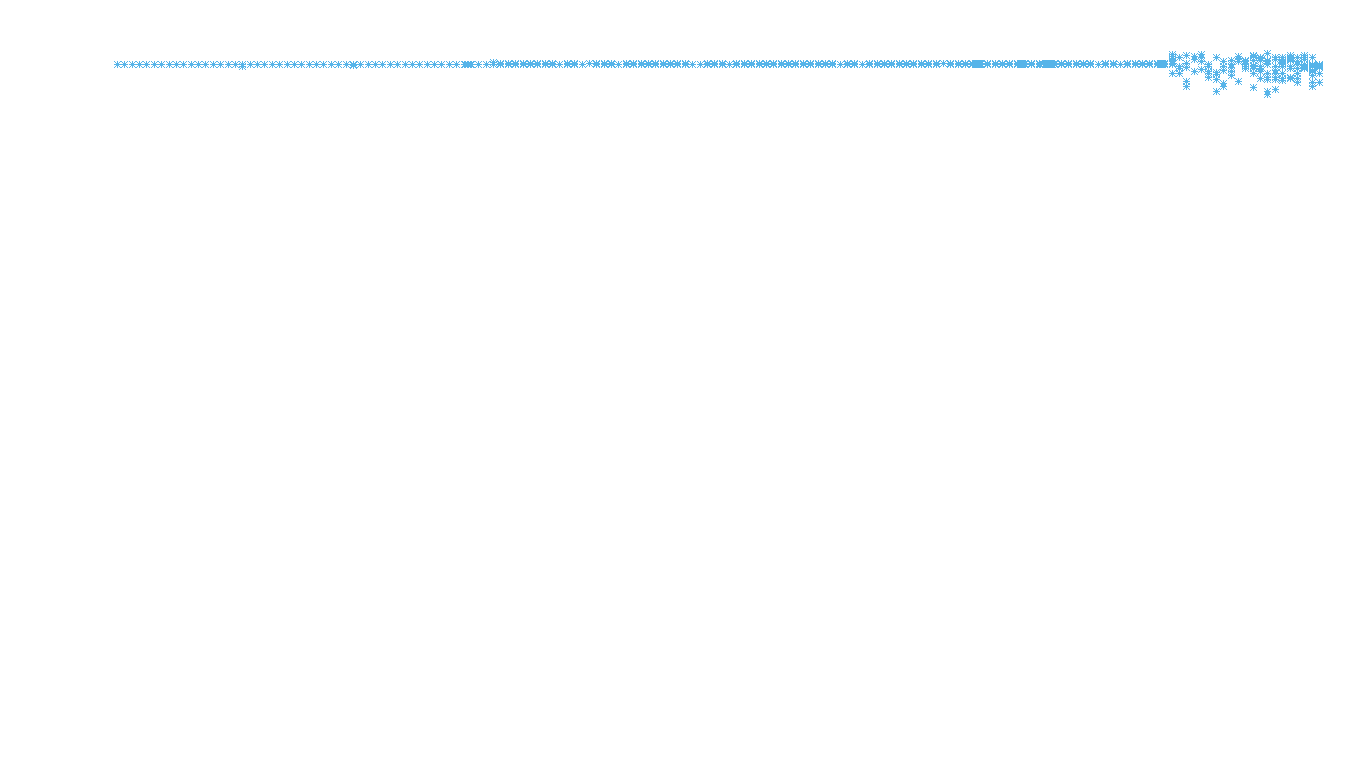 FORWARD linux-openbsd-linux-splice-tcp-ip3fwd receiver