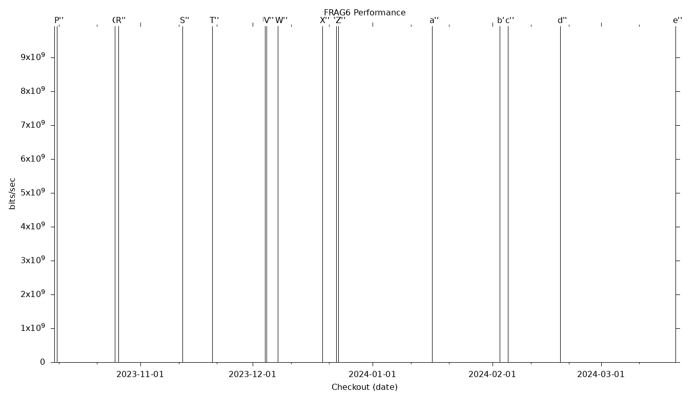 FRAG6 Grid