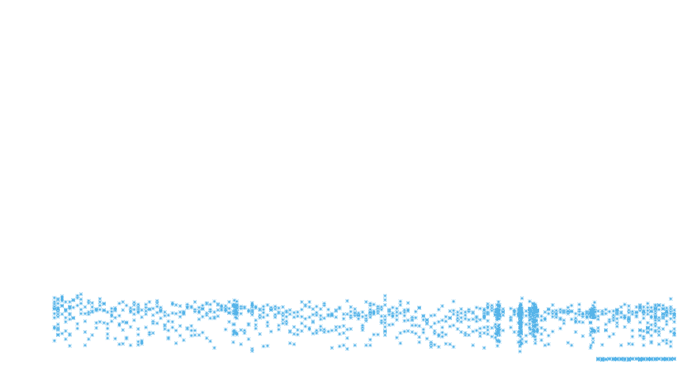 FRAG6 linux-openbsd-full-udp6 recv