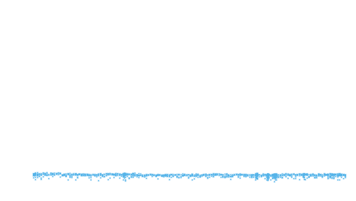 FRAG linux-openbsd-linux-empty-udp recv