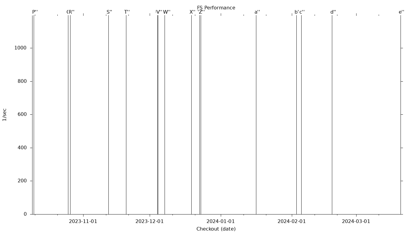 FS Grid