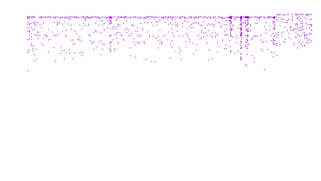 LINUX openbsd-linux-stack-tcp-ip3fwd receiver