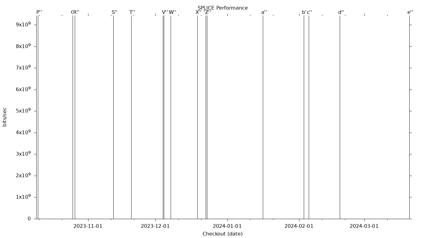 SPLICE Grid