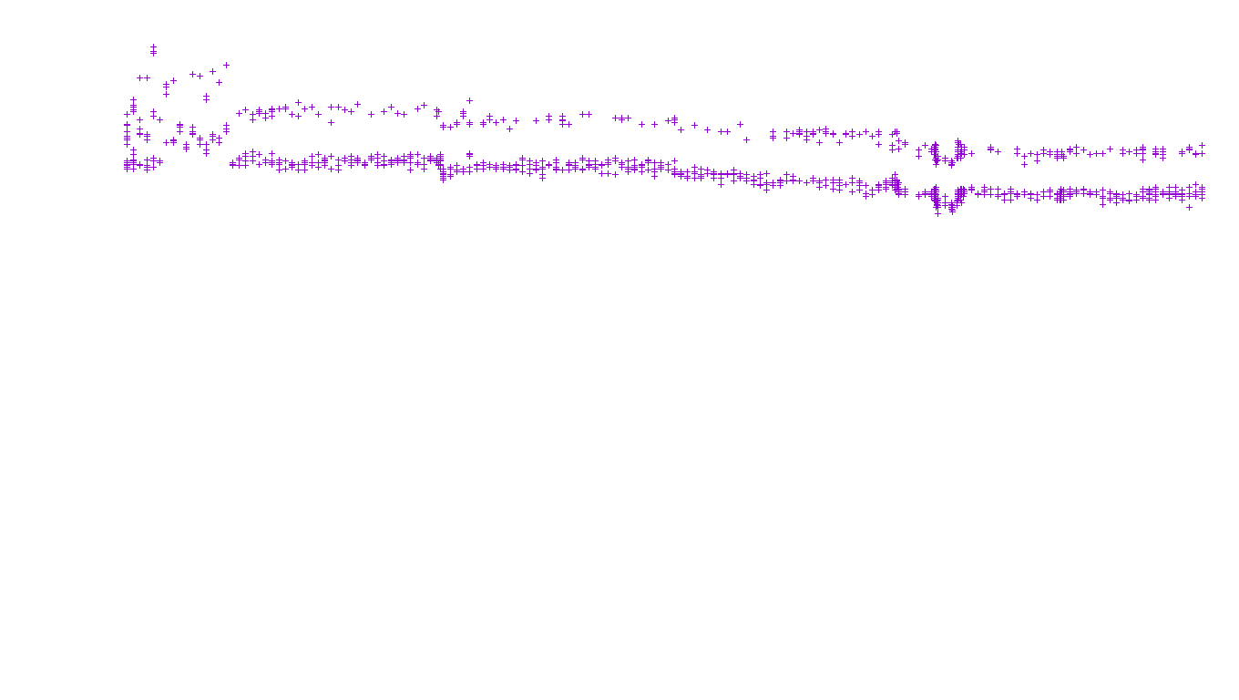 TCP6 openbsd-openbsd-stack-tcp6-ip3fwd receiver