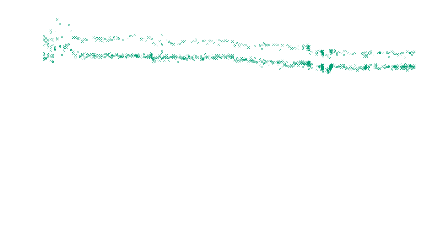 TCP6 openbsd-openbsd-stack-tcp6-ip3rev receiver