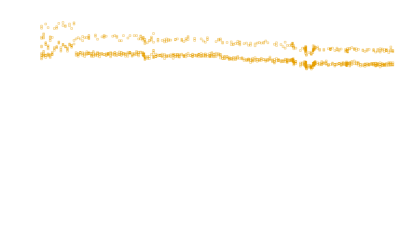 TCP6 openbsd-openbsd-stack-tcp6bench-single sender