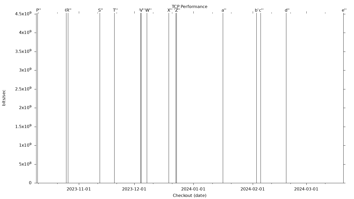 TCP Grid