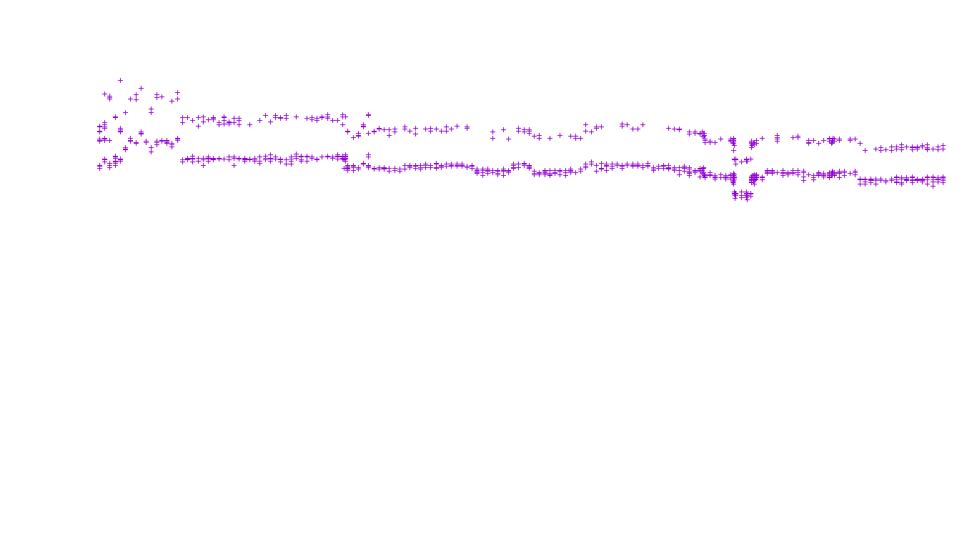 TCP openbsd-openbsd-stack-tcp-ip3fwd receiver