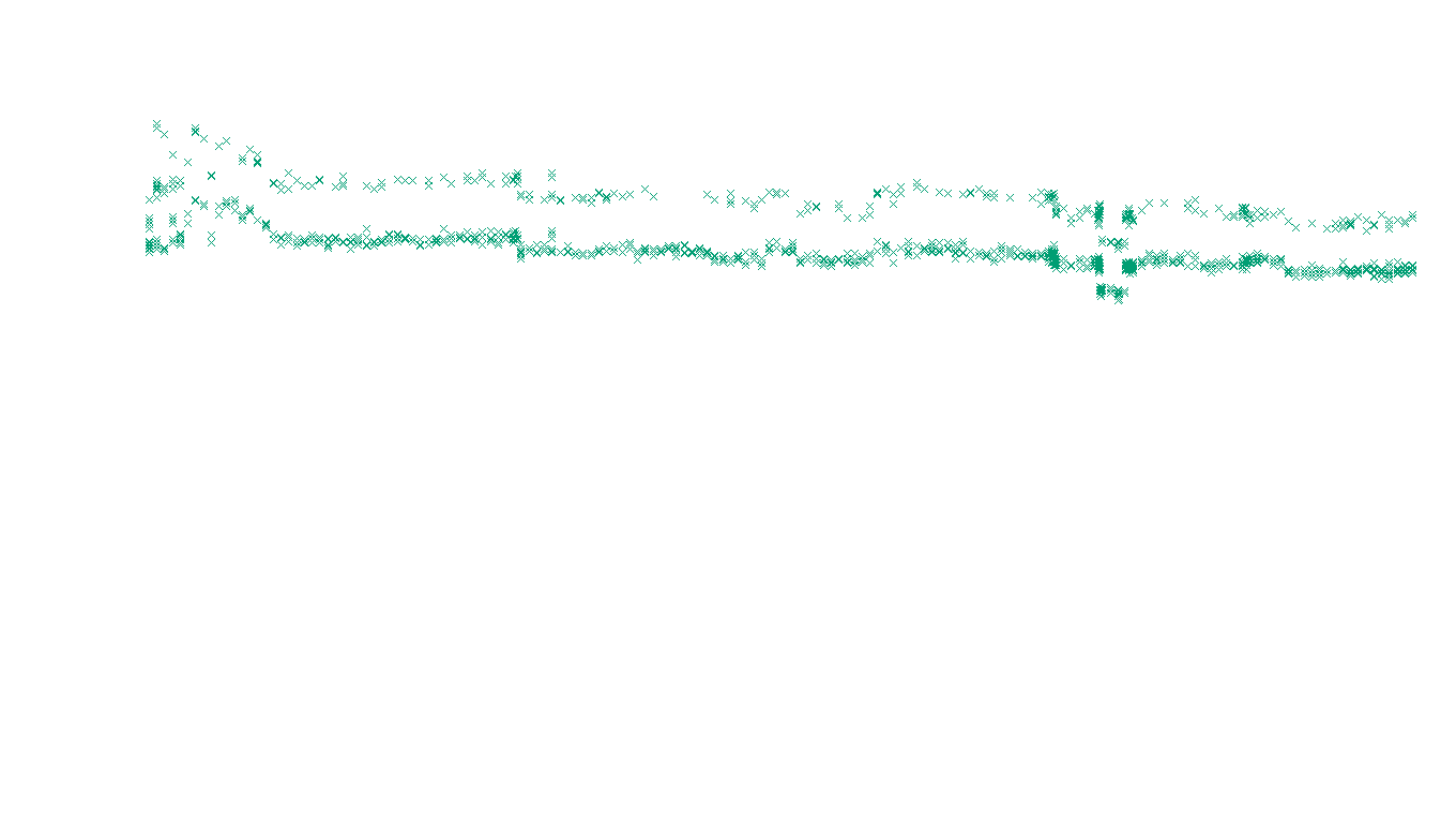 TCP openbsd-openbsd-stack-tcp-ip3rev receiver