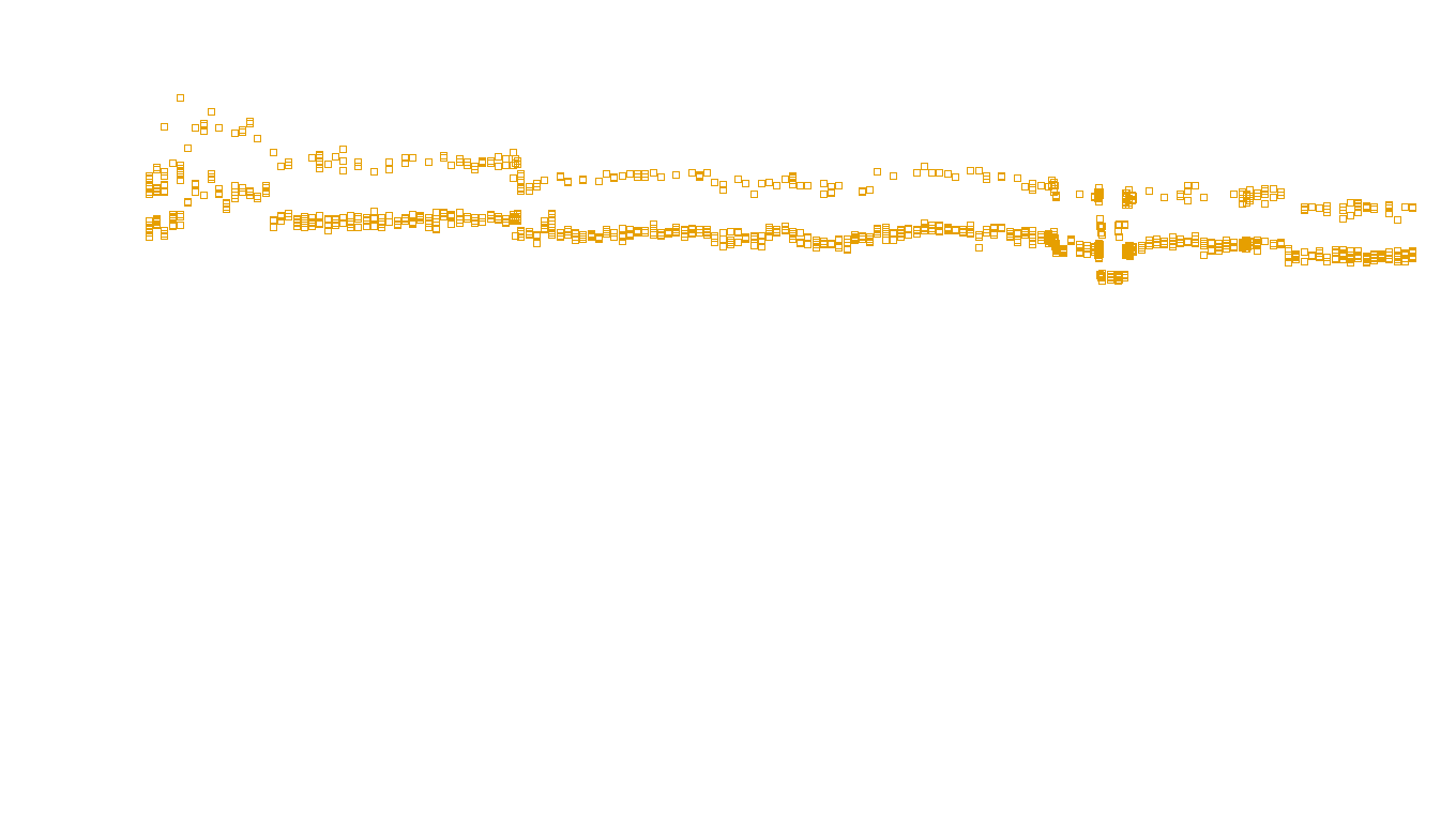 TCP openbsd-openbsd-stack-tcpbench-single sender