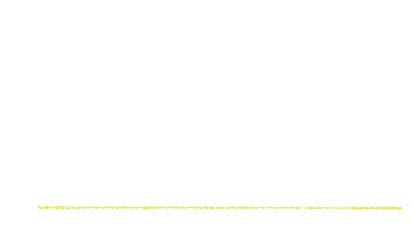 UDP6 openbsd-openbsd-stack-udp6bench-short-recv recv