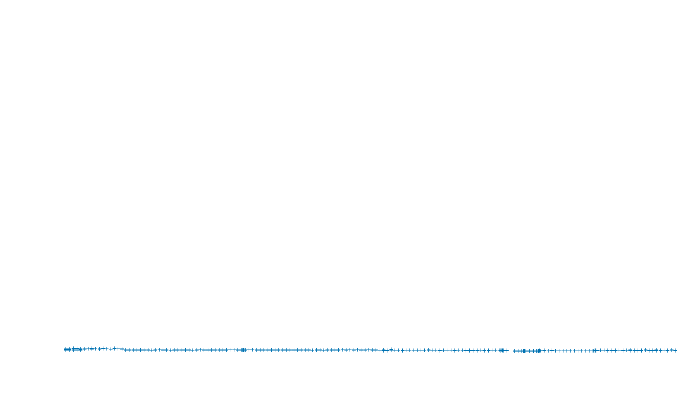 UDP6 openbsd-openbsd-stack-udp6bench-short-recv send