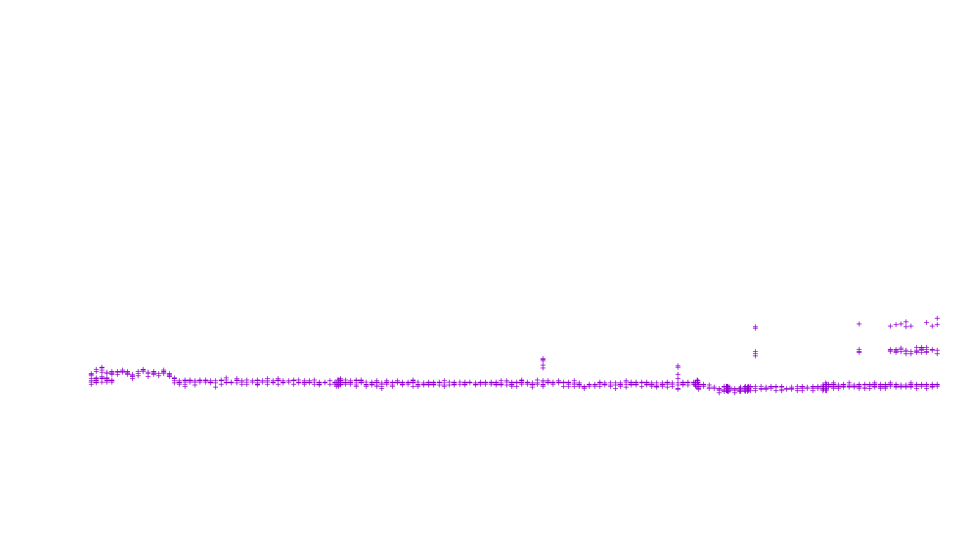 UDP openbsd-openbsd-stack-udp-ip3fwd receiver