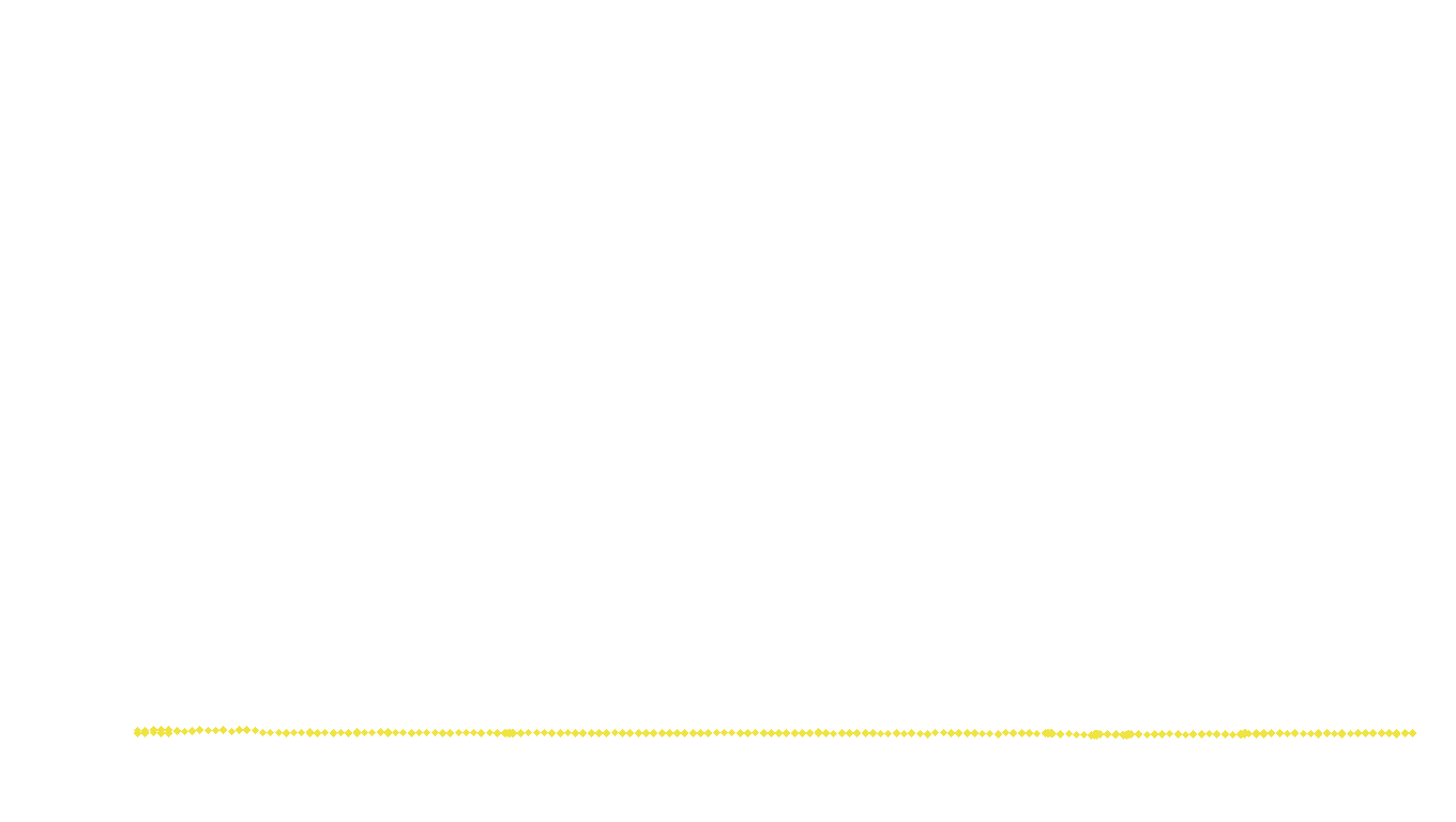 UDP openbsd-openbsd-stack-udpbench-short-recv recv