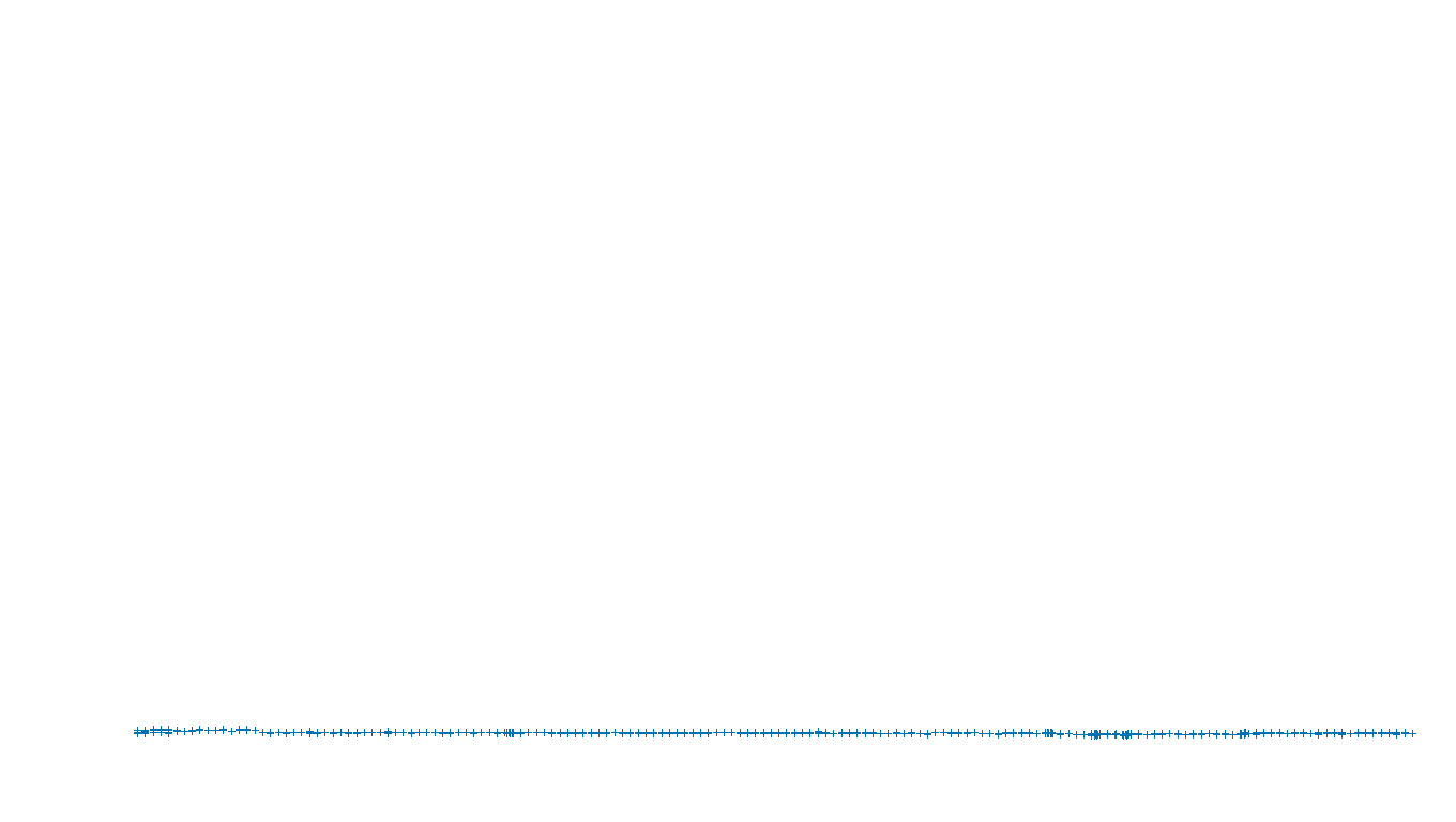 UDP openbsd-openbsd-stack-udpbench-short-recv send