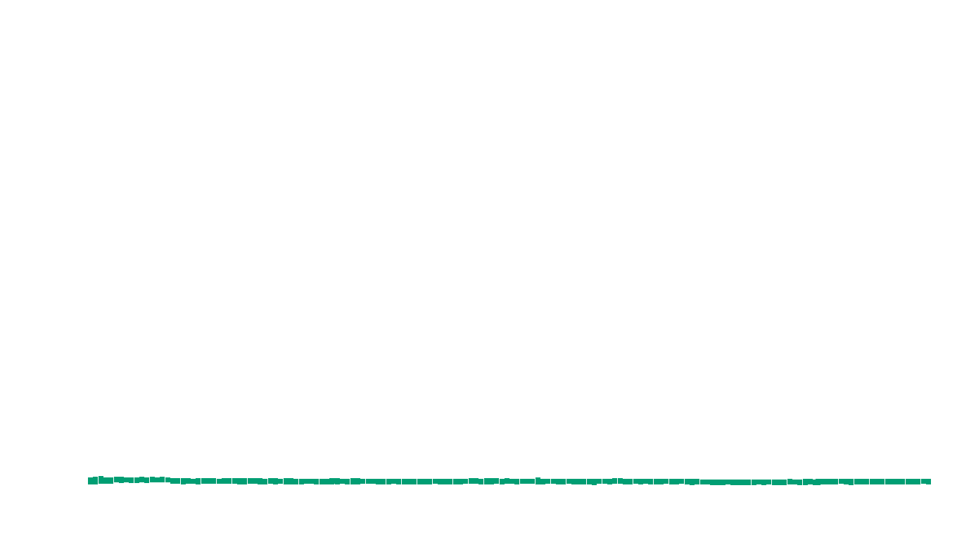 UDP openbsd-openbsd-stack-udpbench-short-send send