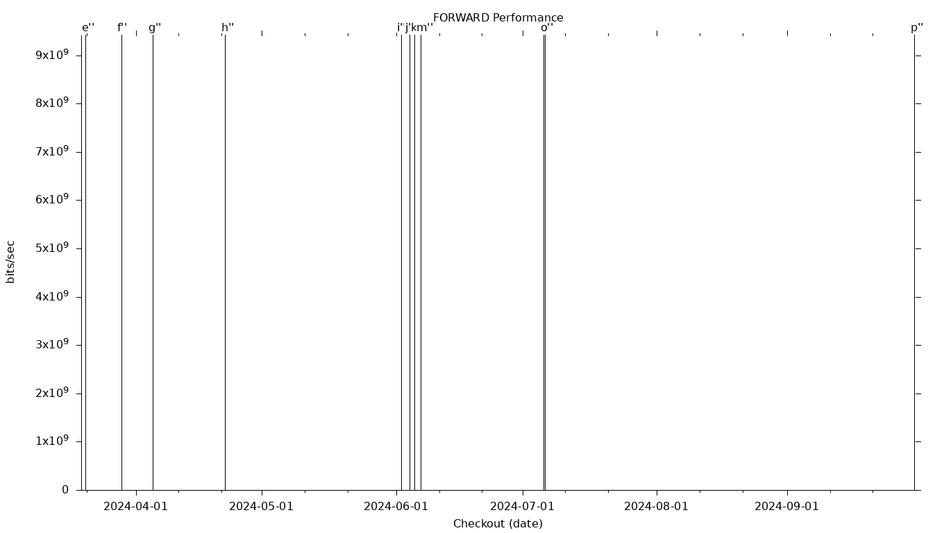 FORWARD Grid