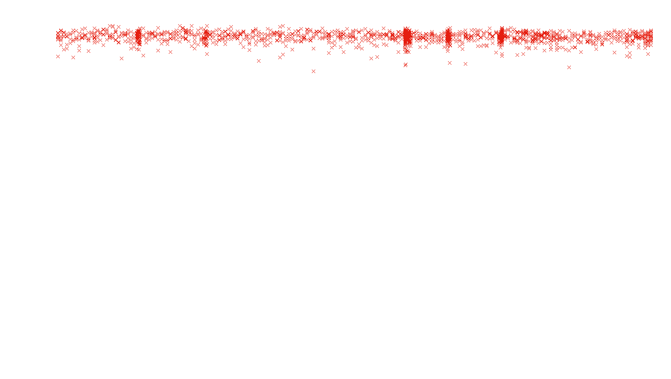 FORWARD linux-openbsd-splice-tcp-ip3rev receiver