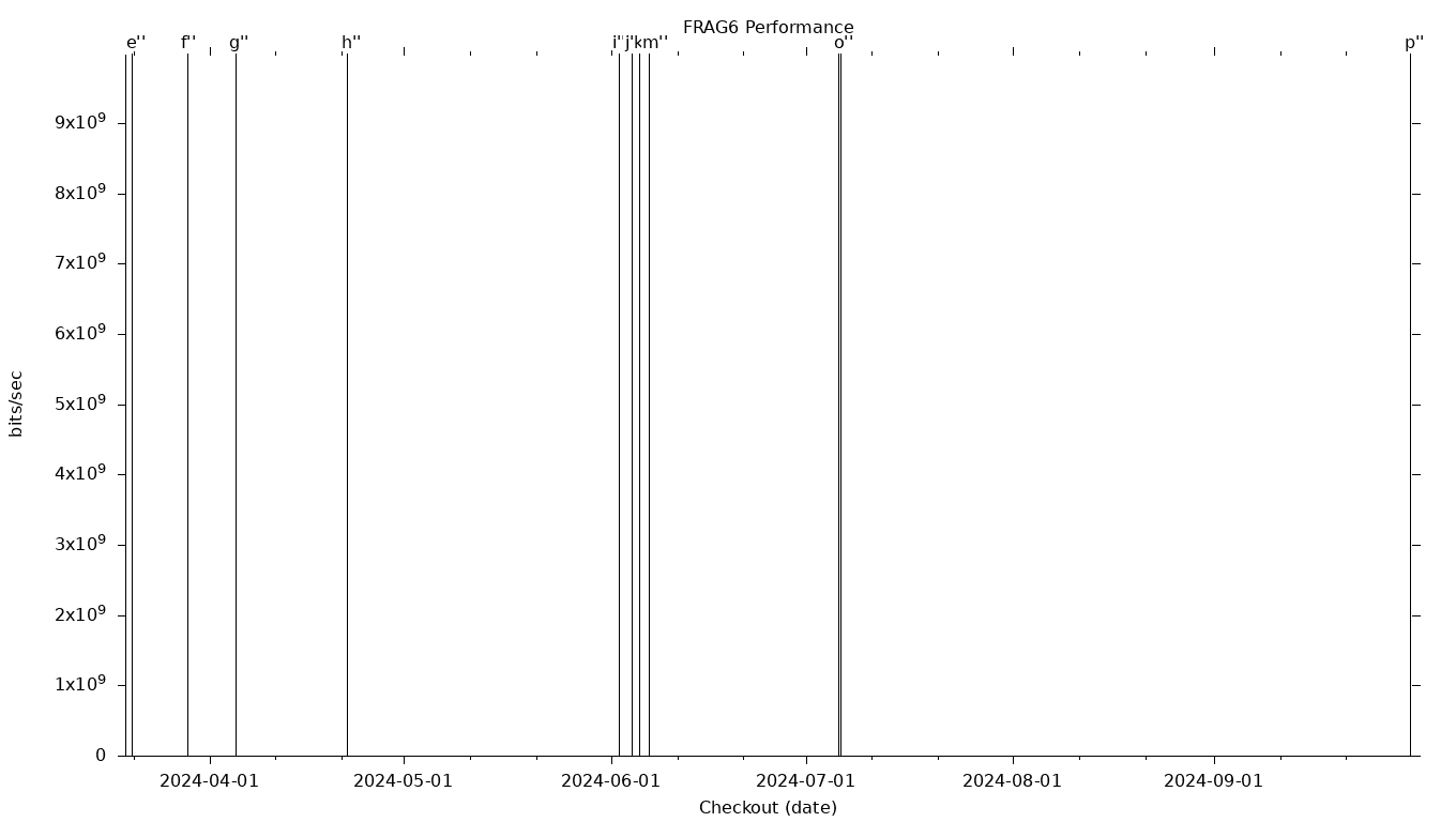 FRAG6 Grid