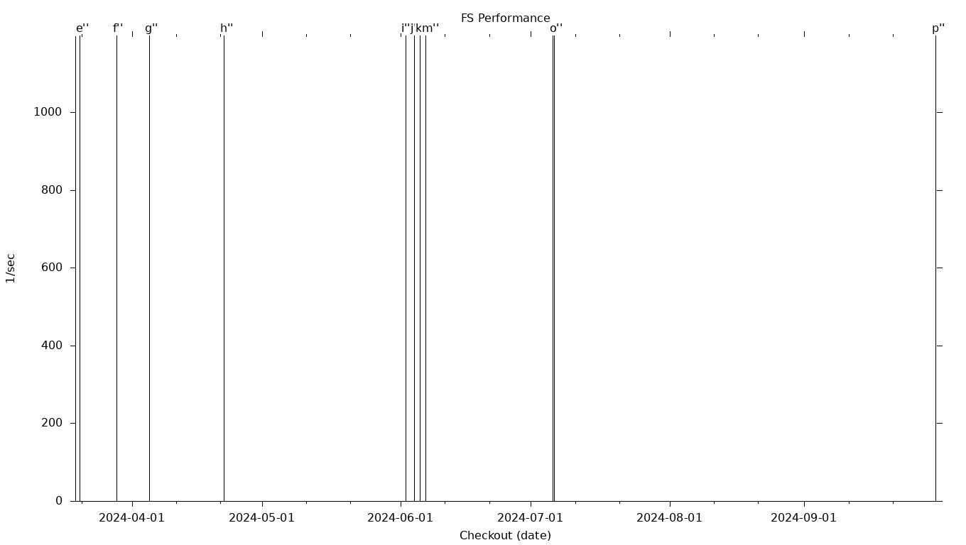 FS Grid