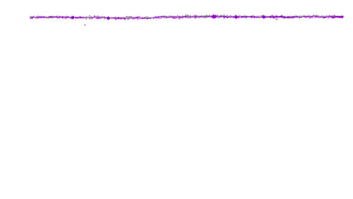 IPSEC linux-openbsd-ipsec-openbsd-linux-tcp-ip3fwd receiver