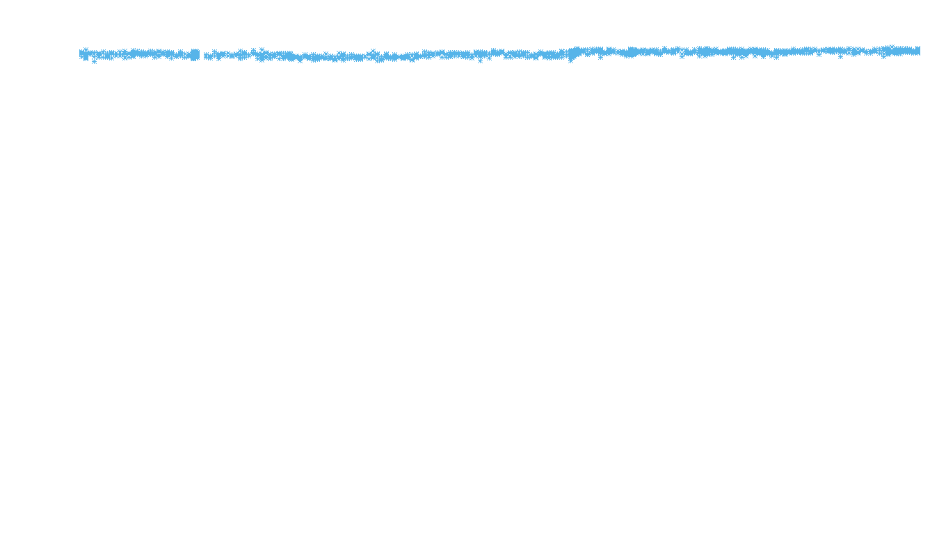 IPSEC linux-openbsd-ipsec-openbsd-linux-tcp6-ip3fwd receiver