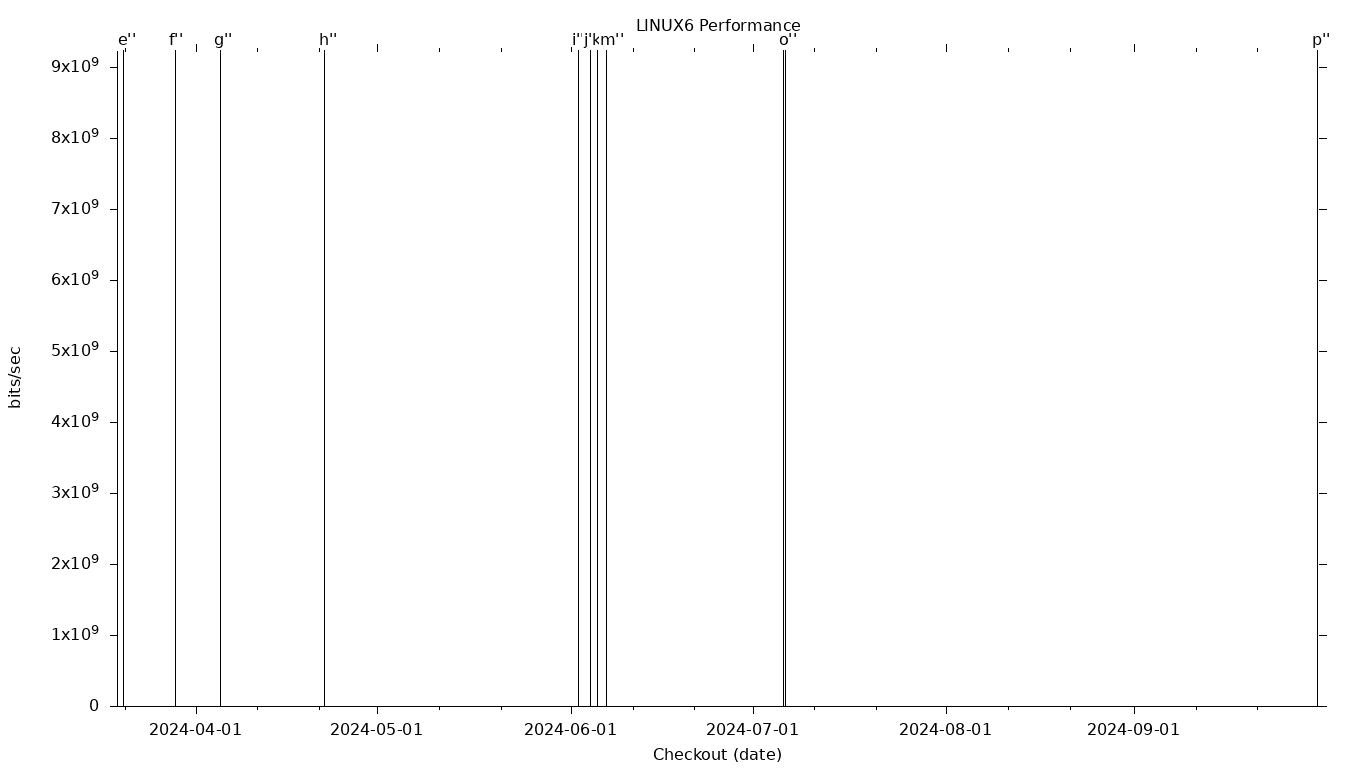 LINUX6 Grid