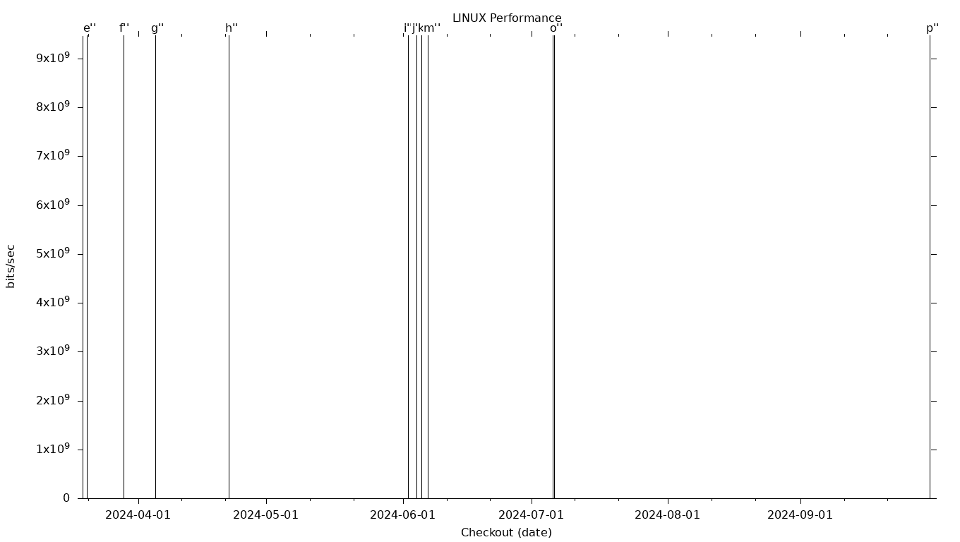 LINUX Grid