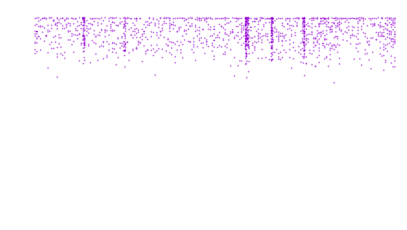 LINUX openbsd-linux-stack-tcp-ip3fwd receiver