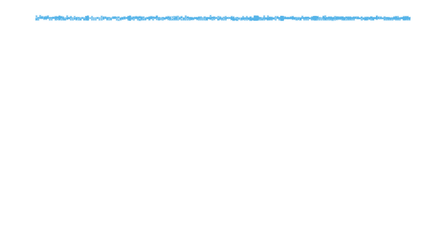 LINUX openbsd-linux-stack-tcp-ip3rev receiver