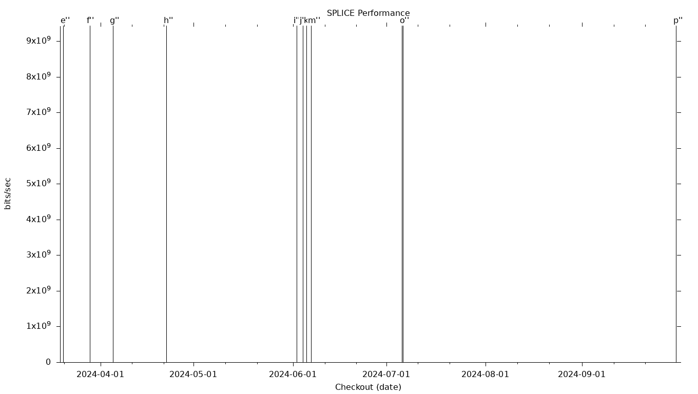 SPLICE Grid