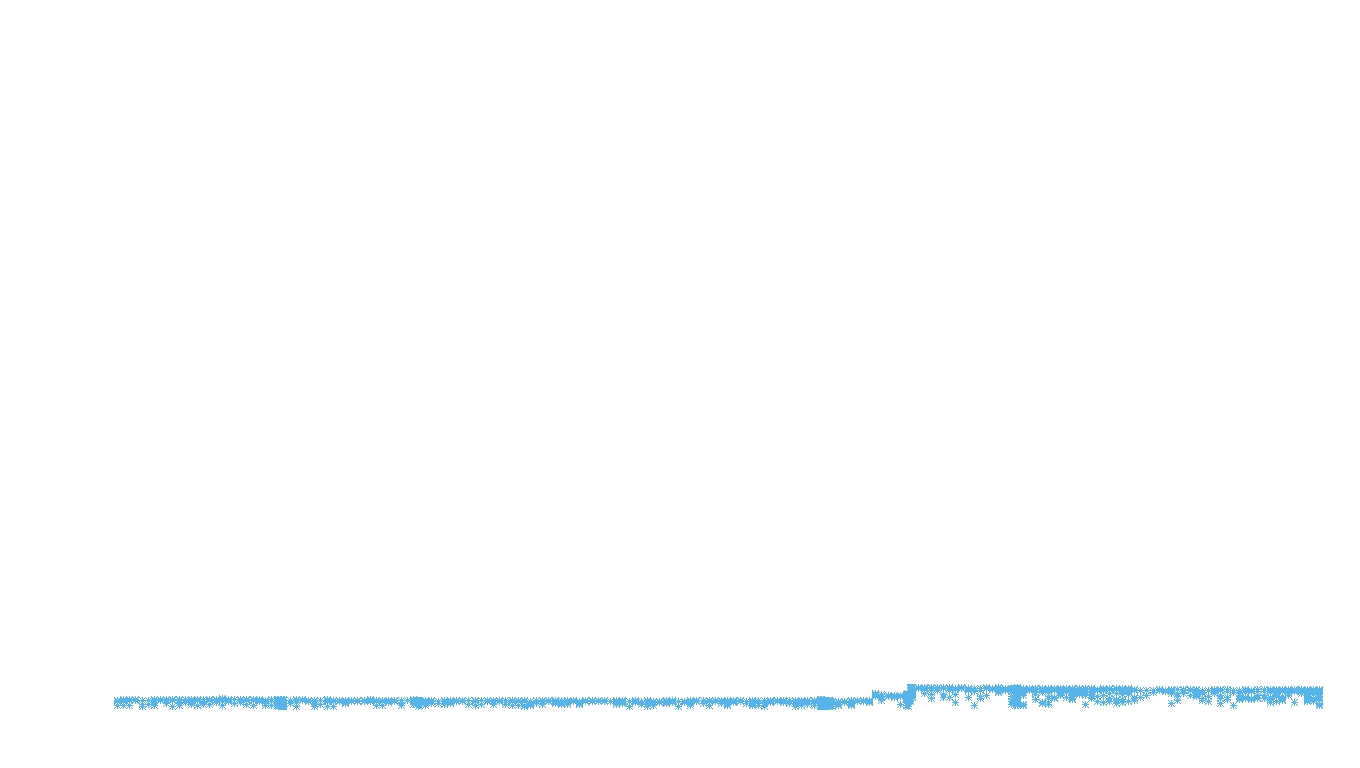 SPLICE linux-openbsd-linux-splice-empty-udp recv