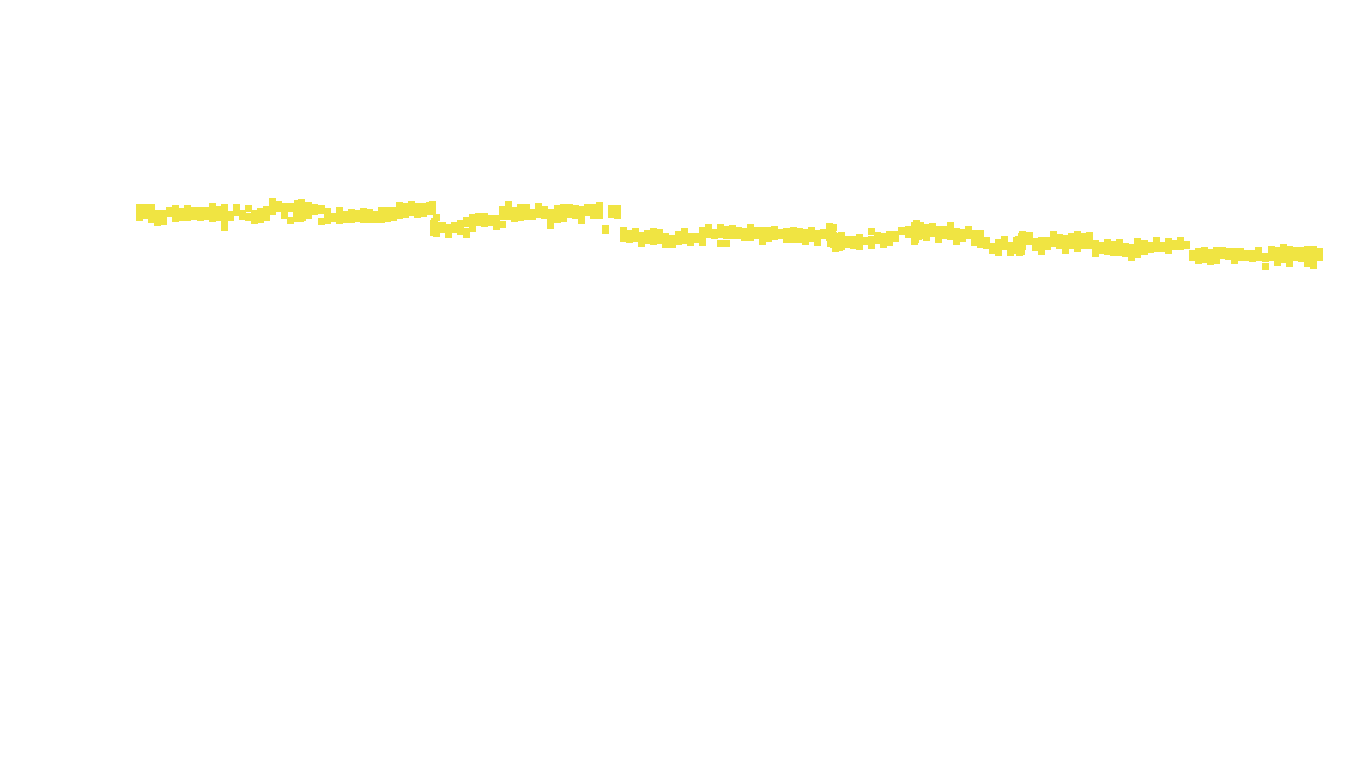 TCP6 openbsd-openbsd-stack-tcp6bench-parallel sender