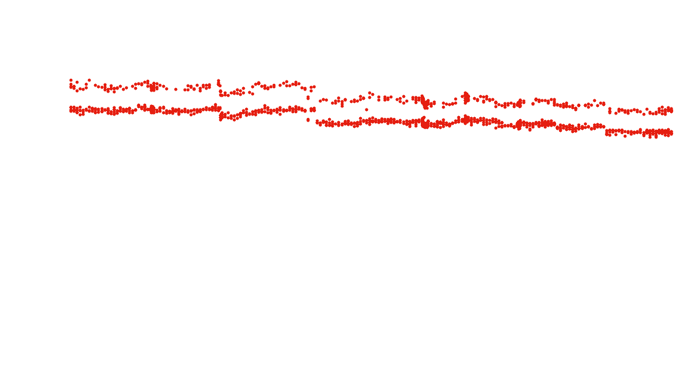 TCP6 openbsd-openbsd-stack-tcp6bench-single sender