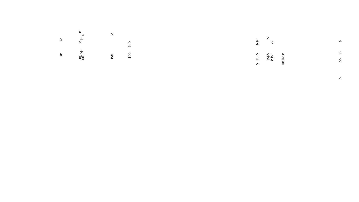 TCP6 openbsd-openbsd-stack-tcp6bench-single-ot31 sender