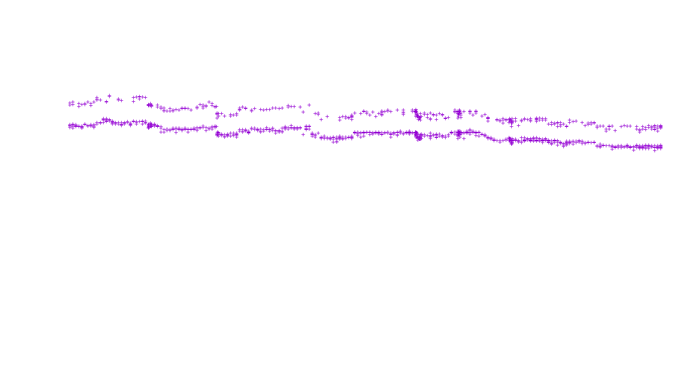 TCP openbsd-openbsd-stack-tcp-ip3fwd receiver