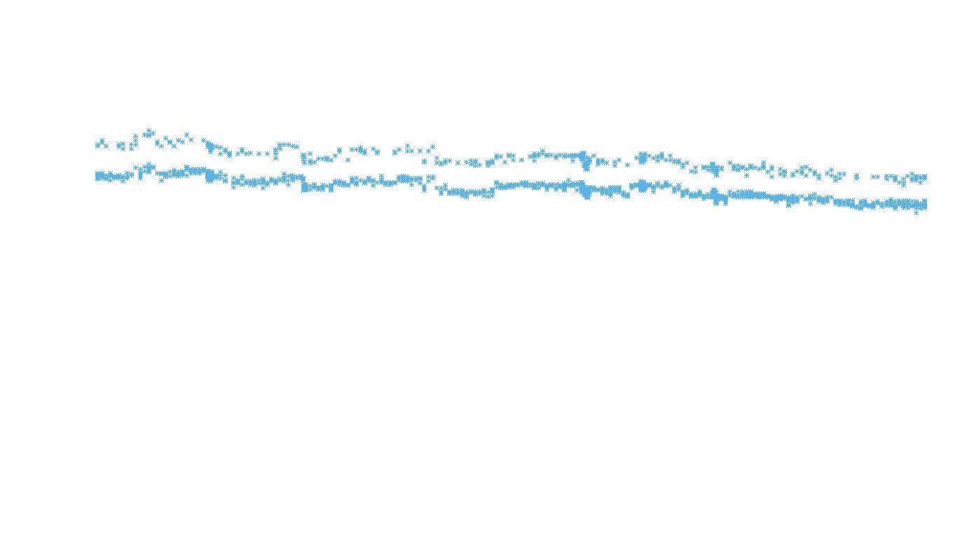 TCP openbsd-openbsd-stack-tcp-ip3rev receiver