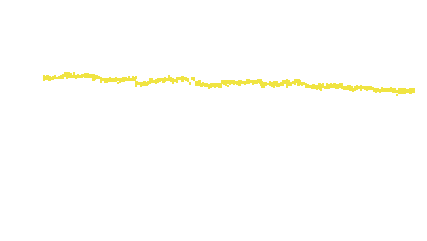 TCP openbsd-openbsd-stack-tcpbench-parallel sender