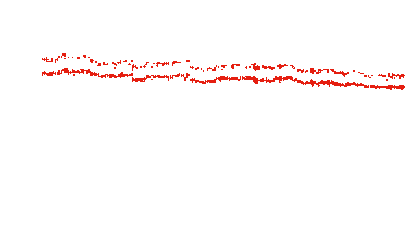 TCP openbsd-openbsd-stack-tcpbench-single sender