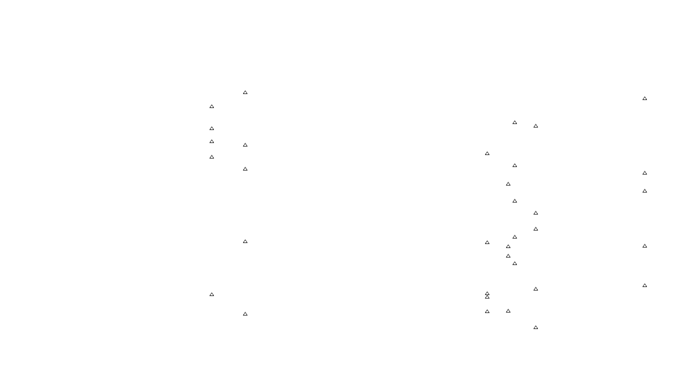 TCP openbsd-openbsd-stack-tcpbench-single-ot31 sender