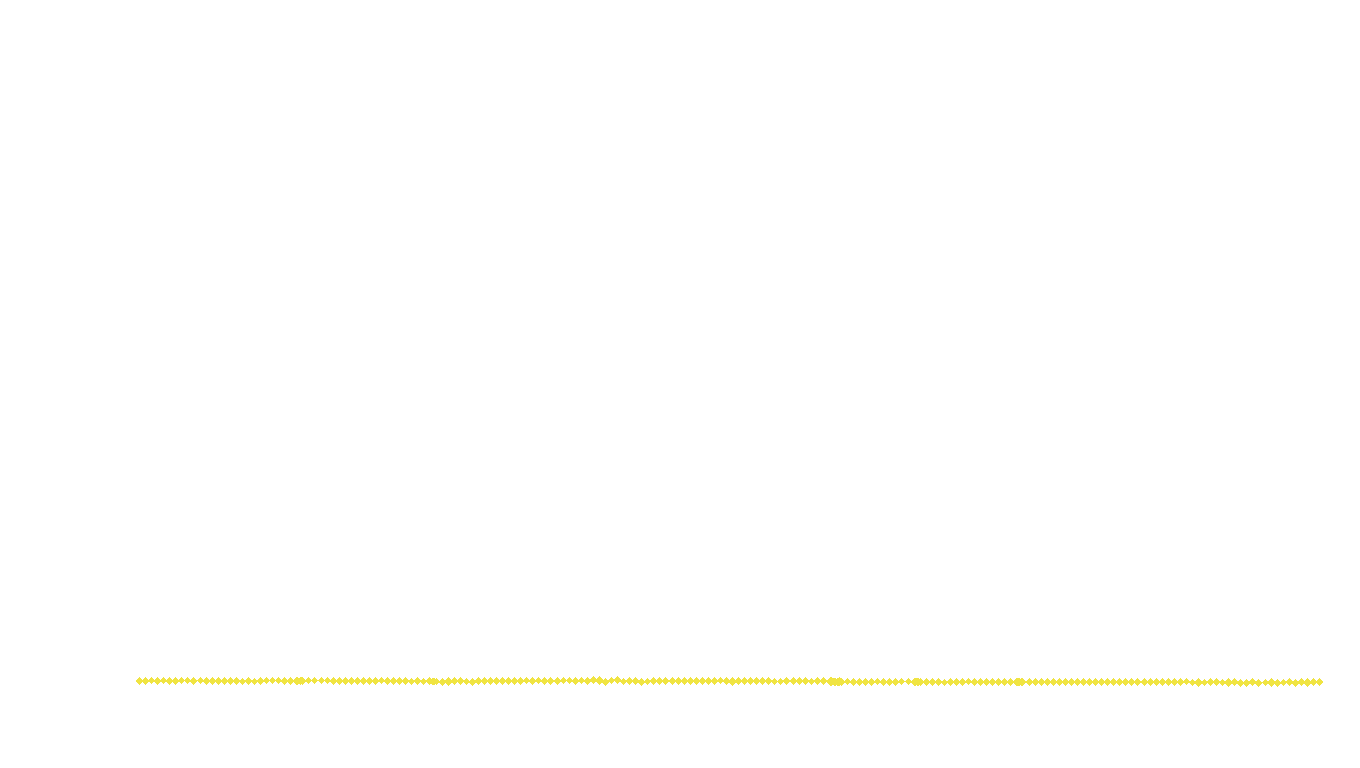 UDP openbsd-openbsd-stack-udpbench-short-recv recv