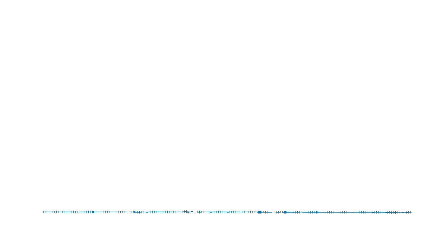 UDP openbsd-openbsd-stack-udpbench-short-recv send