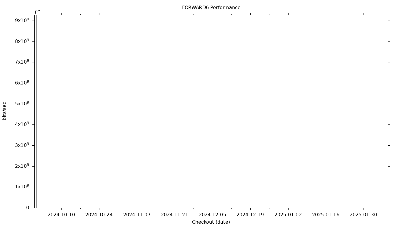 FORWARD6 Grid