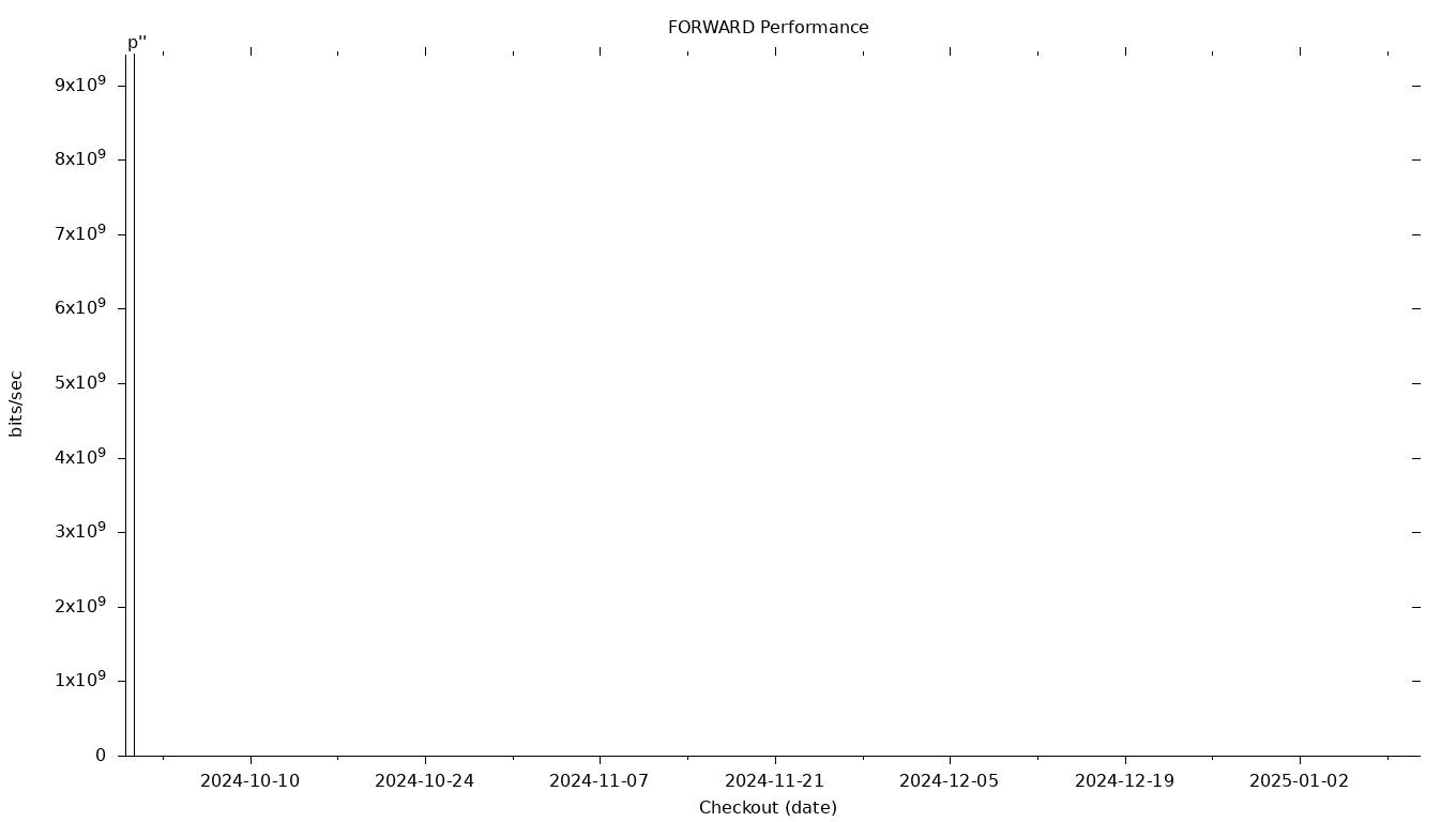 FORWARD Grid