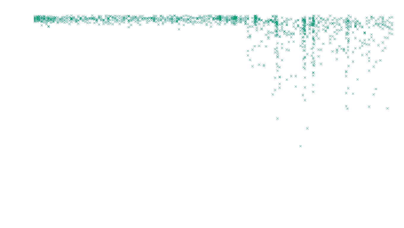 FORWARD linux-openbsd-linux-forward-tcp-ip3fwd-ot31 receiver