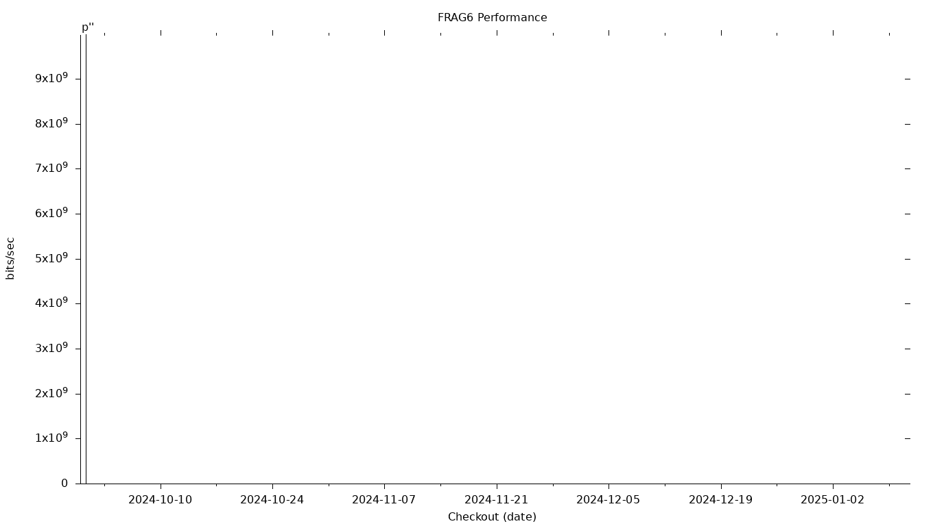 FRAG6 Grid