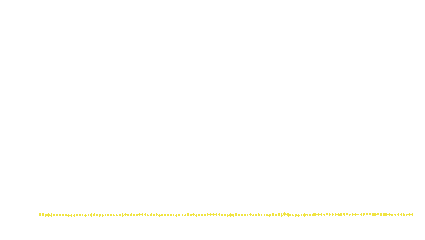 FRAG openbsd-linux-empty-udp recv